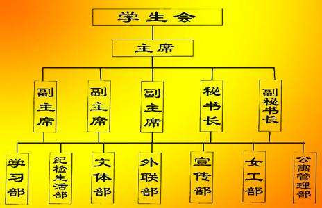 yl6809永利官网学生会管理职责